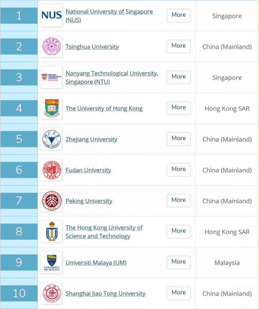 2021 Qs亚洲大学排名公布 Aison留学 2741